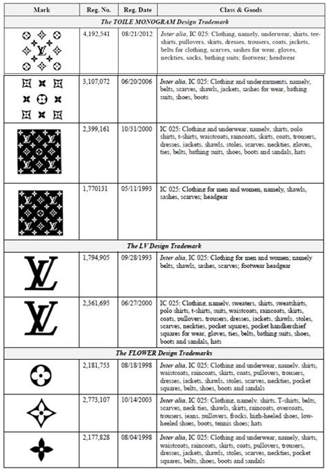 louis vuitton licensing agreements|louis vuitton brand protection policy.